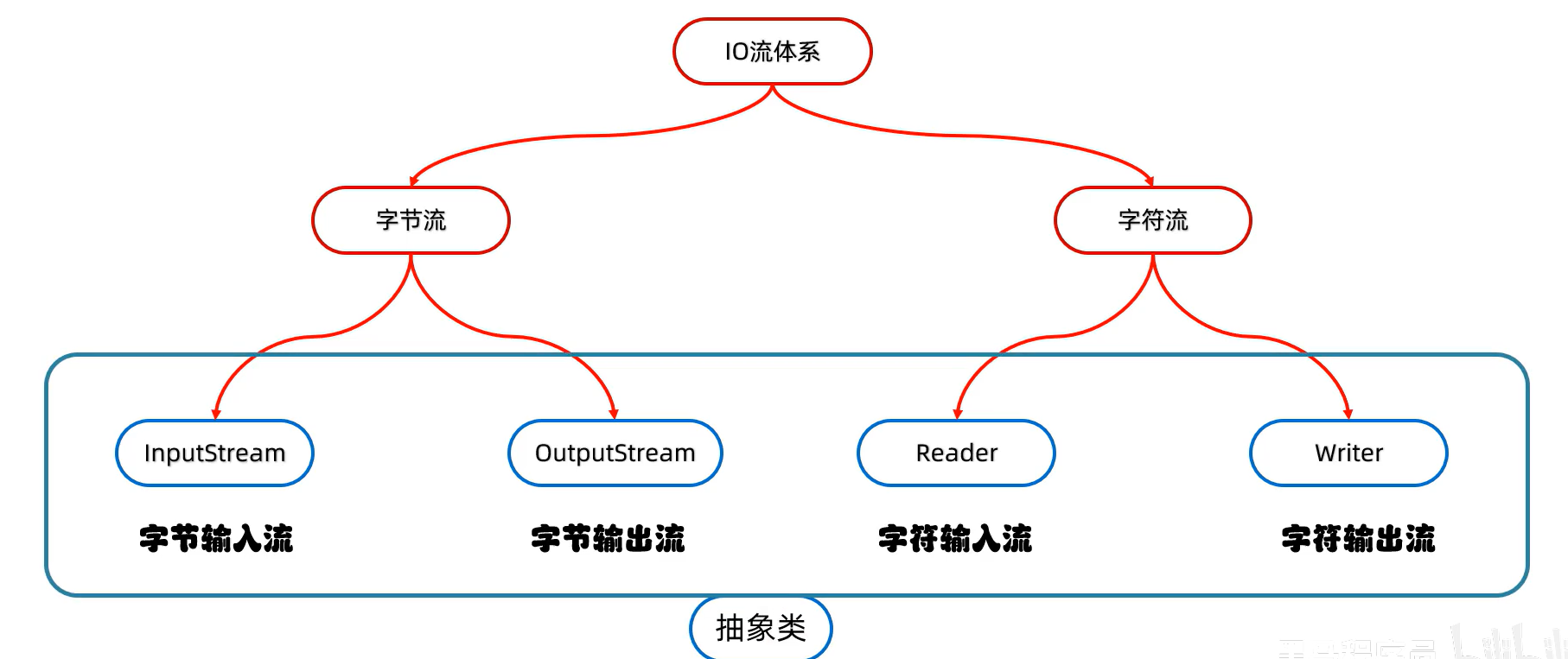 图片损坏